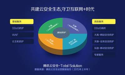 腾讯云发布2015上半年安全运营白皮书，深度揭示云安全态势引行业聚焦